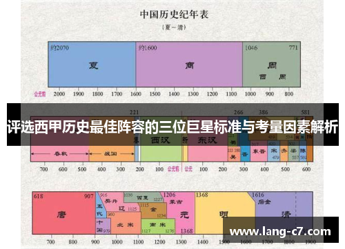 评选西甲历史最佳阵容的三位巨星标准与考量因素解析
