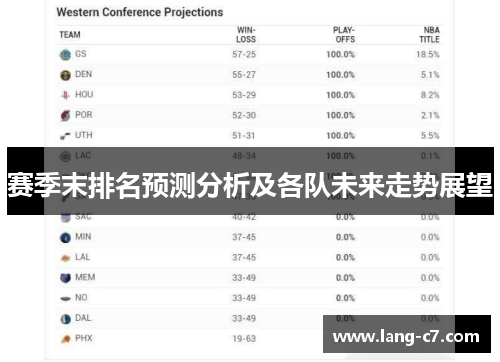 赛季末排名预测分析及各队未来走势展望